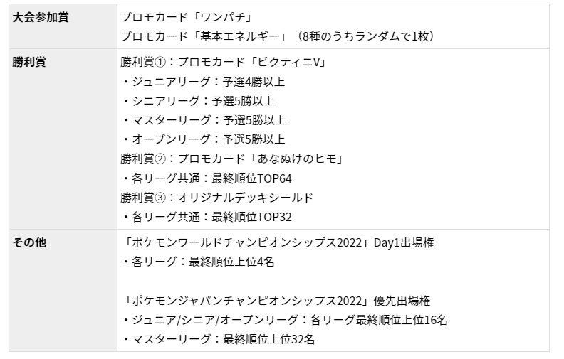 ポケカ速報＠予約抽選・最新情報まとめ on X: 