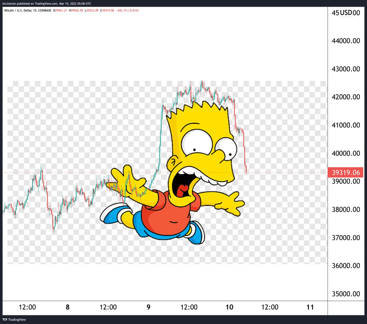 DylanLeClair's tweet photo. He's back. 

$BTC https://t.co/3h7zmRnqL5