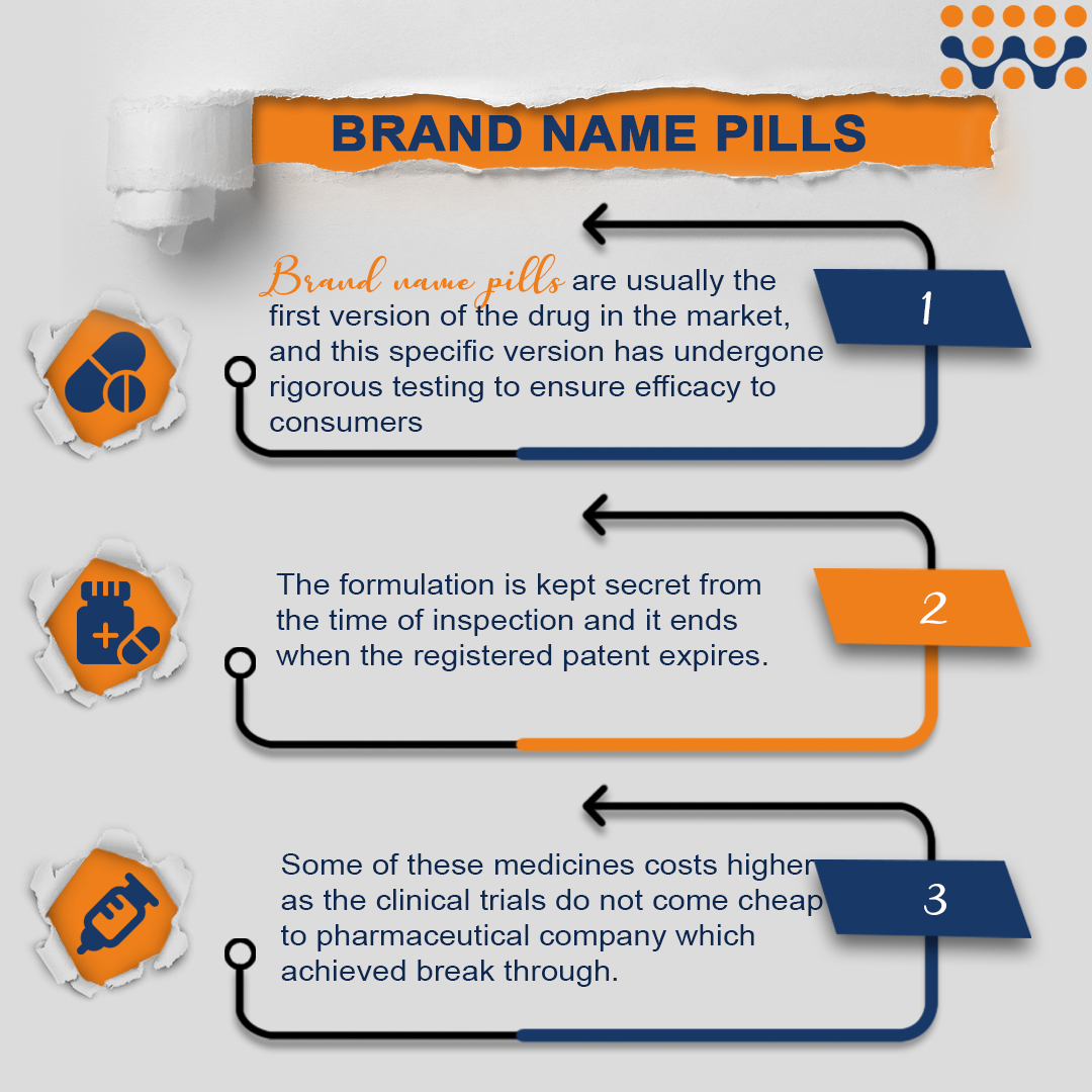 Here is all you need to know about Branded Medicines

#WeefselPharma #BrandedMedicines #pharmamanufacturing #pharmaindustry #pharmacompany #pharmaexports #pharma