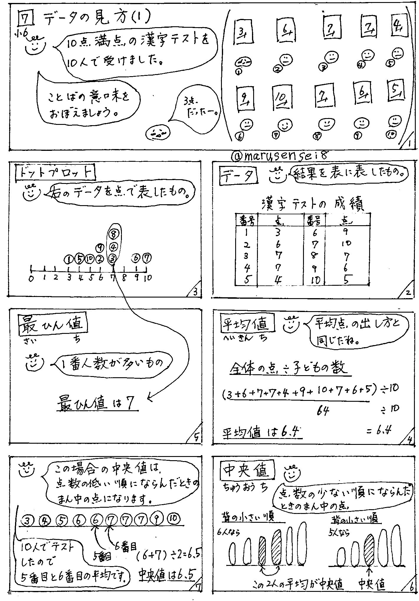 小学6年算数編 Twitter