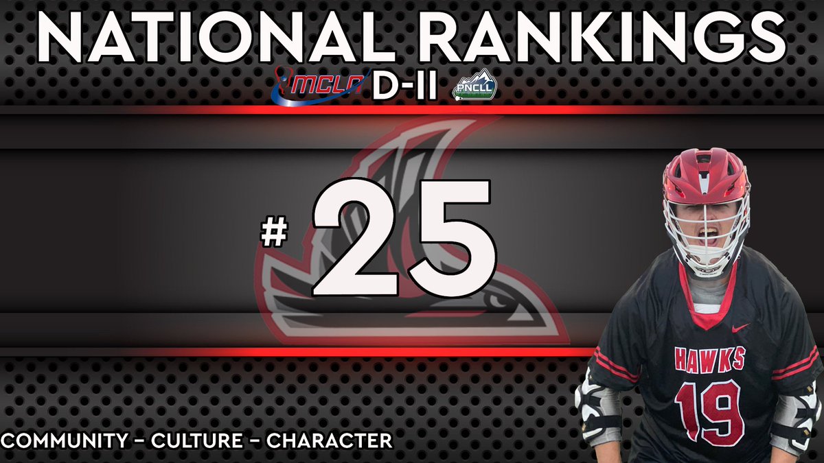 +Nighthawks Men's Lacrosse (@nnumenslax) on Twitter photo 