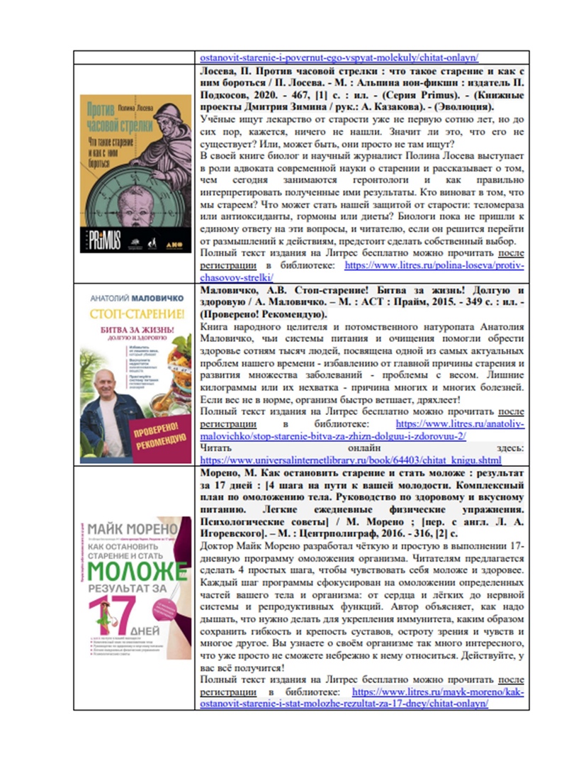 Chit_zal's tweet photo. ✅Библиотека здоровья
С выставкой марта 2022 года «Здоровое старение: как питаться и как двигаться» можно познакомиться на сайте #ДворецКниги https://t.co/d4Tl6Rul6c
#ЦентрОбщественногоЗдоровья #PROЧтение #reg73 #Культура73 https://t.co/21YOkS3Cqq
