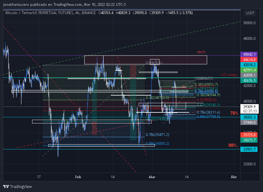 GMCS_Crypto's tweet photo. @elonmusk imp 7 return / buy sell / above levels / 78-88% / *x - dca bot interval vol 1.20% https://t.co/aA9gF2VPr7