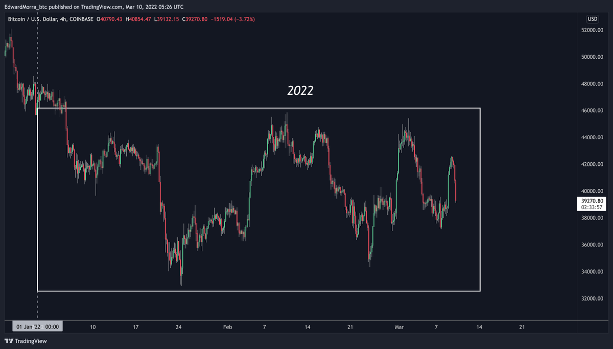 edwardmorra_btc's tweet photo. $BTC
Welcome to 2022 - the year of Crab https://t.co/jbccKsCUNx