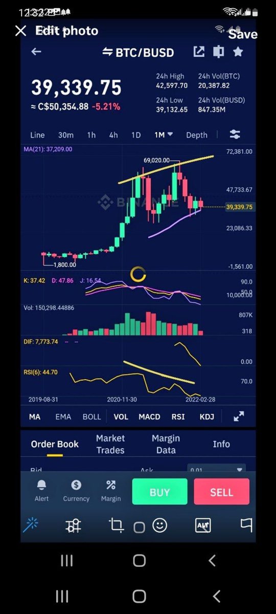 cesko1999's tweet photo. @CryptoWhale This bearish div should do the trick https://t.co/OKhewaeeDY