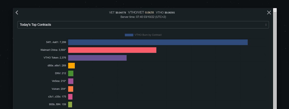 ohhwesley89's tweet photo. 👀 hmm who dis 

#VeChain $VET https://t.co/YF7pUXMncd