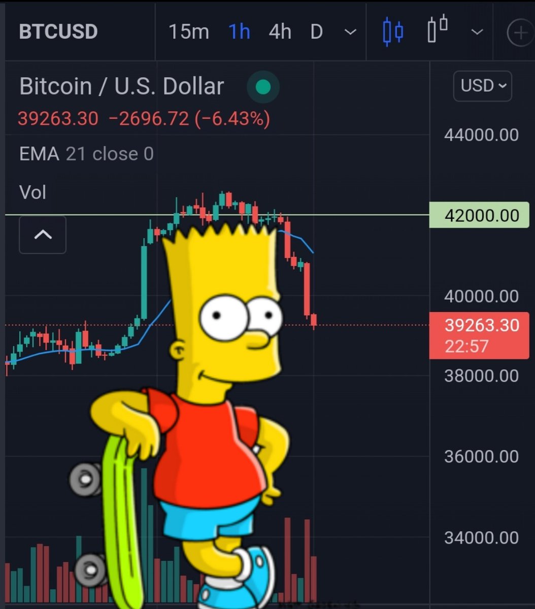 DSlim71's tweet photo. Gotta love #BTC #bartpattern #technicalanalysis #ta #doesanyonestilllookatchartsnow? https://t.co/M3JuUDiHcV