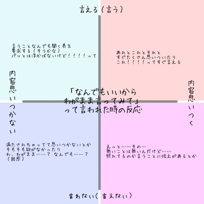 創作テンプレのtwitterイラスト検索結果