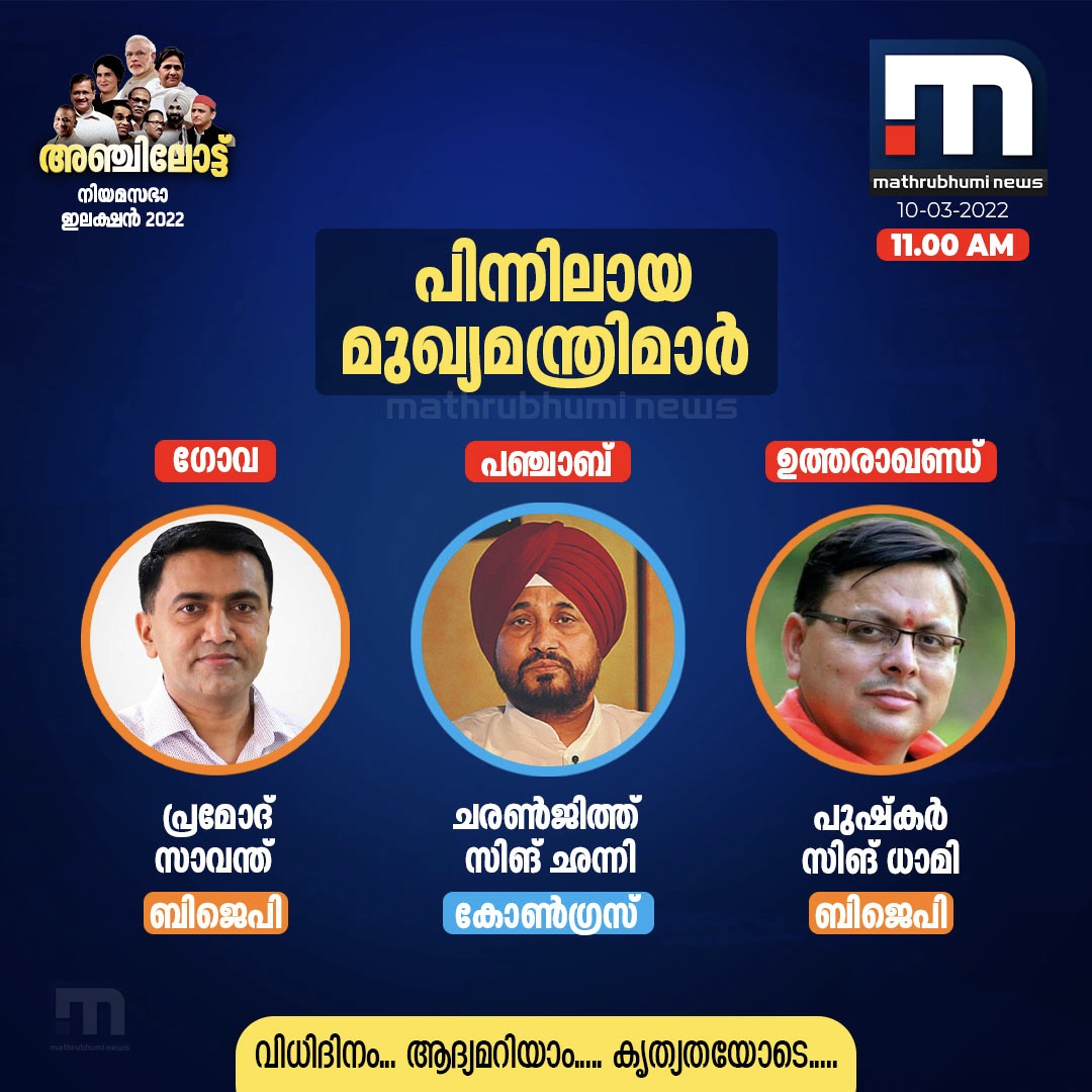 mathrubhuminews's tweet photo. മുഖ്യമന്ത്രിമാരും പിന്നിലാകുന്നു
#MathrubhumiNews #Goaassemblyelection #Punjabassemblyelection #Goaassemblyelection #Uttarakhandassemblyelection https://t.co/dYF37jSa9K