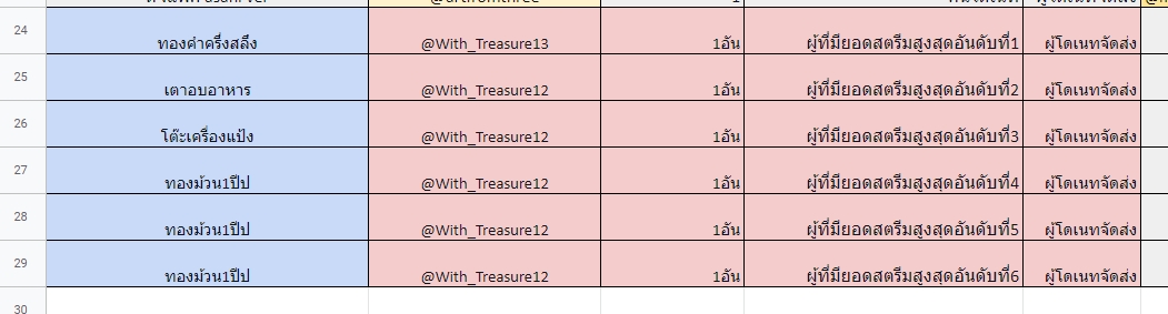 สำหรับของรางวัลรอบทสุดท้ายที่แจกทีมสตรีม อีก6รางวัลมีดังนี้

ทองคำครึ่งสลึง 1 รางวัล
เตาอบอาหาร 1 รางวัล
โต๊ะเครื่องแป้ง 1 รางวัล
ทองม้วน1ปีป 3 รางวัล

สำหรับการแจกรางวัลผู้ที่มีสตรีมยอดสูงสุด6ลำดับ ทางบ้านจะเปิดฟอร์มให้ส่งยอด วันที่ 15/03/65นี้ ยังมีเวลาปั่นอีก5วัน สู้ๆค่าา 🏁🇹🇭