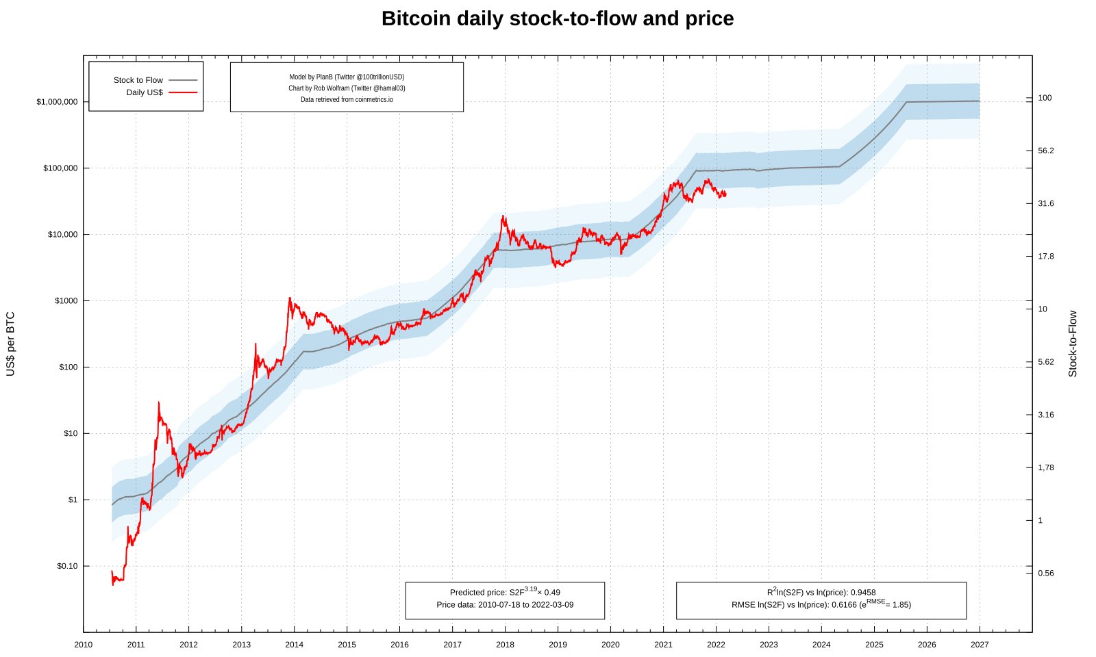 Insider Newsletter 3: March 2022 9