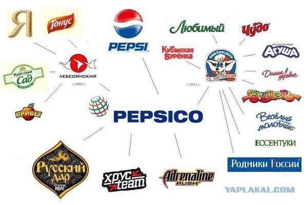 Иностранные организации состоящие. Российские дочерние компании Кока-кола. Продукты компании Кока-кола и ПЕПСИКО. PEPSICO бренды. Дочерние компании ПЕПСИКО.