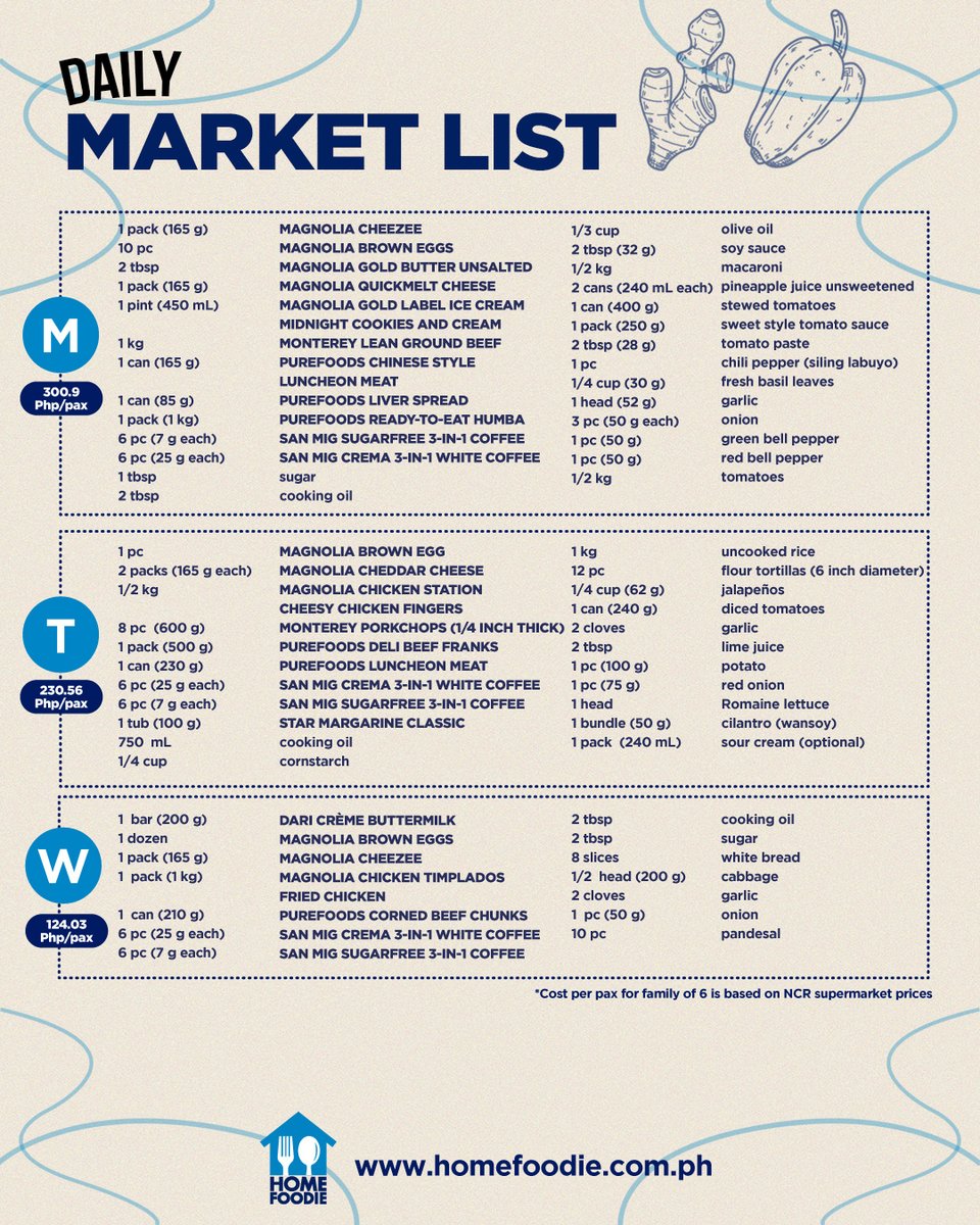 HomeFoodiePH's tweet photo. Start the menu planning habit with Home Foodie. Check out our menu, complete with a daily market list AND weekly market list para #Madalicious!

Follow us:
https://t.co/8jtjDEsjtO
https://t.co/VW4jFig4ME
https://t.co/OVZxL8vFwx
https://t.co/CHSjQx4vZN
https://t.co/0GYHLD3Ikd https://t.co/RjZNPJnZ37
