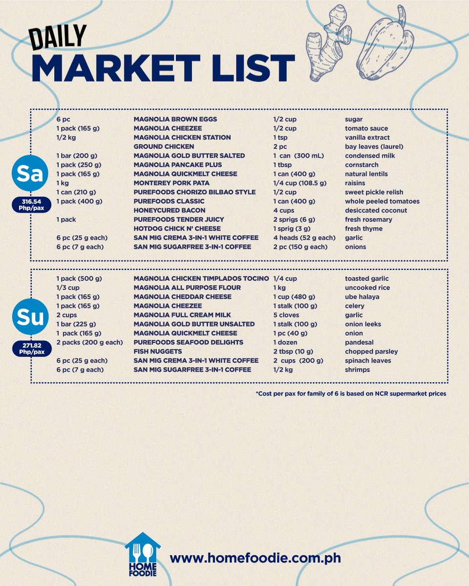 HomeFoodiePH's tweet photo. Start the menu planning habit with Home Foodie. Check out our menu, complete with a daily market list AND weekly market list para #Madalicious!

Follow us:
https://t.co/8jtjDEsjtO
https://t.co/VW4jFig4ME
https://t.co/OVZxL8vFwx
https://t.co/CHSjQx4vZN
https://t.co/0GYHLD3Ikd https://t.co/RjZNPJnZ37