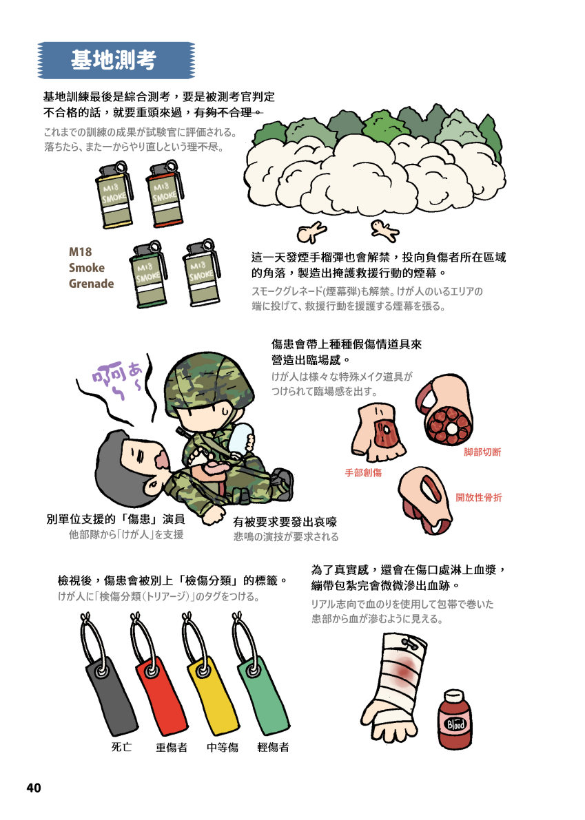 野戦医院の演習の最中、本部からの試験官が様々な課題を出しました。例えば「毒ガス」「空襲」「敵小部隊襲撃」など。ある時、試験官が出した課題は「敵装甲部隊と遭遇」。そういう場面を想定していないので皆が一瞬固まって、とりあえず負傷者を遮蔽物で隠しーー