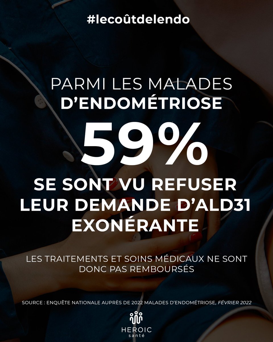 D'où la demande de nombreuses associations de reconnaître l'endométriose en ALD30 pour simplifier et améliorer les parcours de santé des patientes. 

Tous les chiffres de notre étude #lecoûtdelendo sont à retrouver ici ➡️ heroicsante.fr/wp-content/upl…

#endométriose #endogirl #Endo