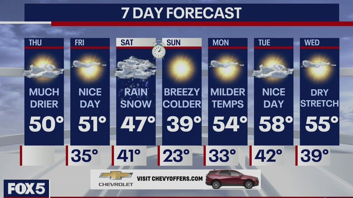 Fox5NY on Twitter "WEATHER FORECAST Meteorologist Audrey Puente says