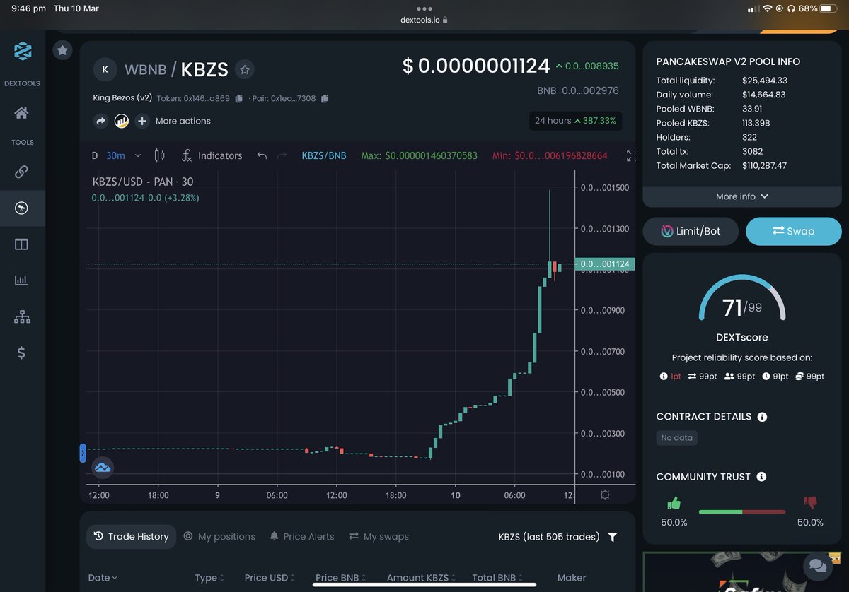 $KBZS - from 17k to over 110k. King B is not dead. 200k next.