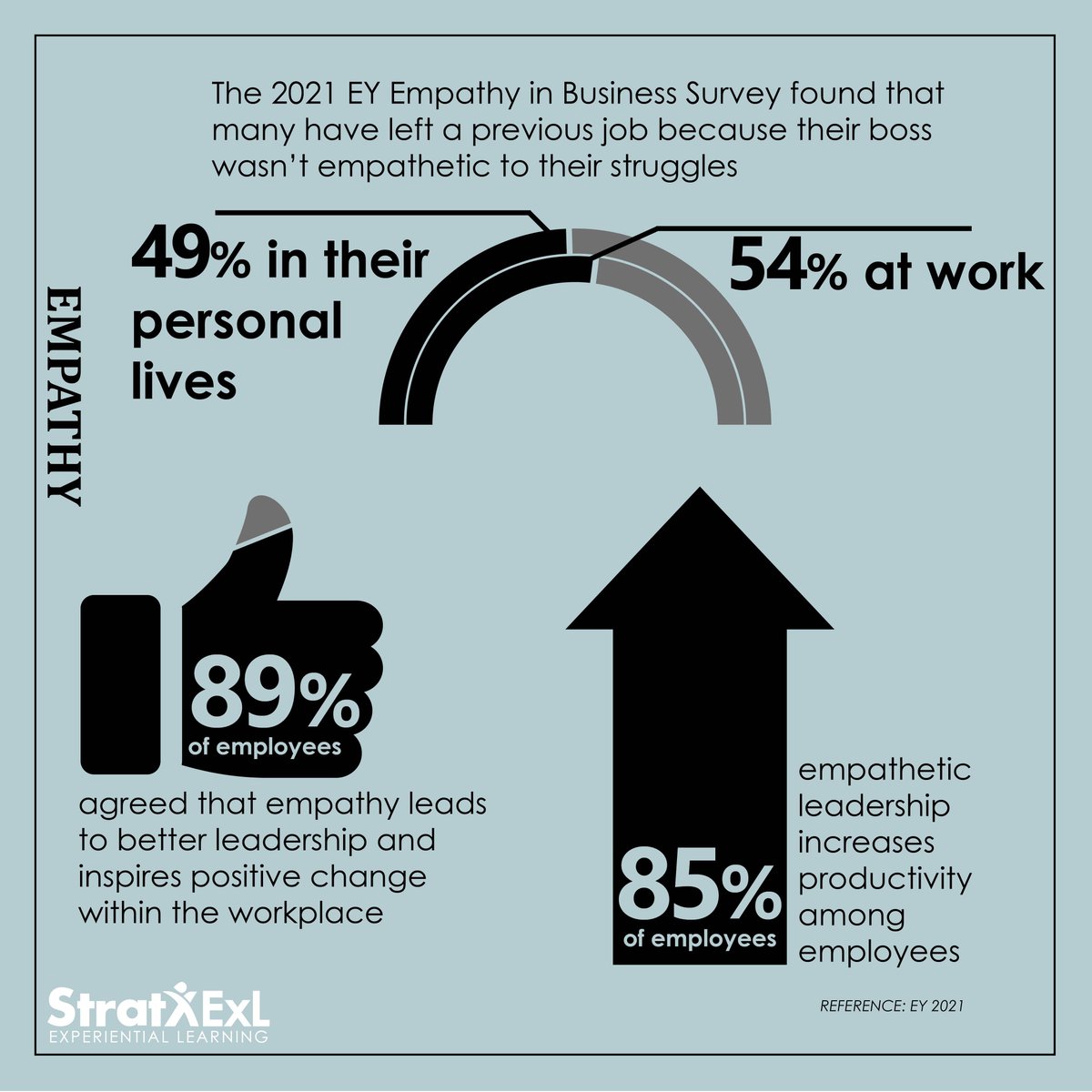 STRATXEXL's tweet photo. Empathy is necessary. If you want to keep your people engaged during these times, you need to understand how they feel. 

Check out our special report on Transformative leadership: how to lead in continuous disruption. https://t.co/lqjFfnUutO
#empathy
#leadership
#horizons2025 https://t.co/1FUqWtMAZg