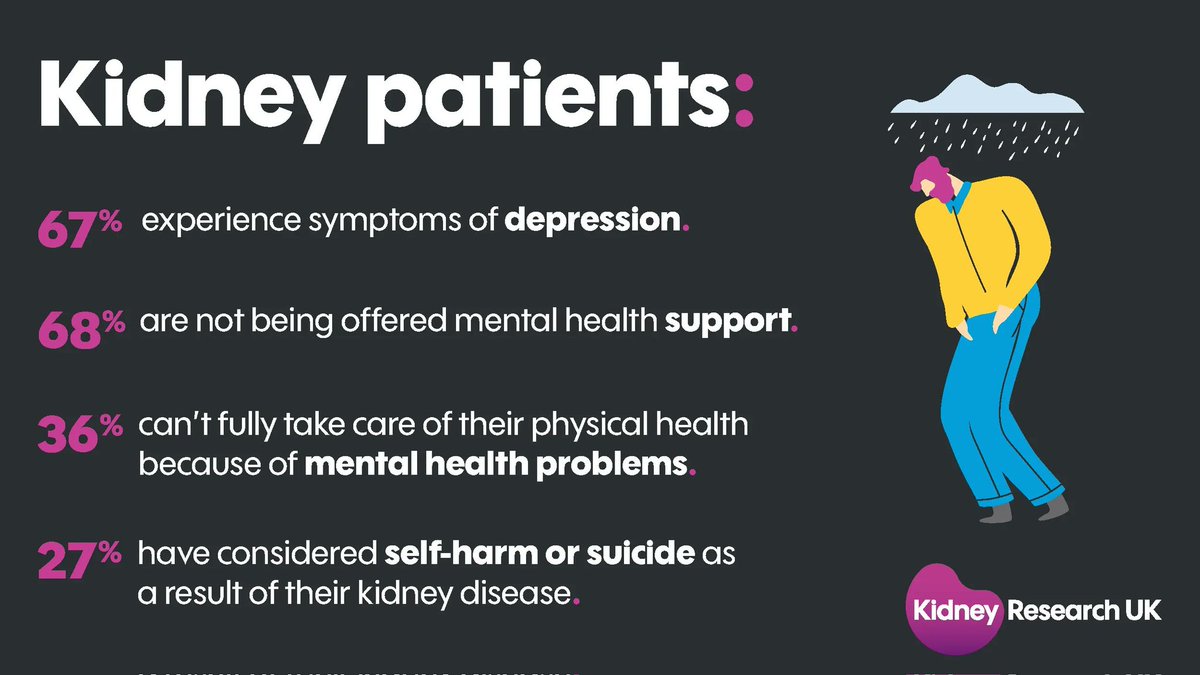 kirstyc81's tweet photo. Happy #WorldKidneyDay to all my fellow kidney warriors ...  kidney disease takes so much, it is absolutely draining in so many ways and takes every ounce of might and resilience...mainly because #KidneysMatter - join @Kidney_Research to improve the support for kidney patients https://t.co/yxP1jGQbnk