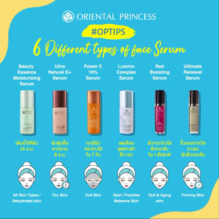 OP_Socials's tweet photo. รู้หรือไม่ ผลิตภัณฑ์ในหมวด Facial Care ของ OP มีเยอะมากกกก วันนี้แอดอยากให้เพื่อนๆ ได้ทำความรู้จักกับเซรั่ม OP กันค่ะ ว่าเซรั่มแต่ละตัวเหมาะกับสภาพผิวแบบไหนบ้าง มาจบทุกปัญหาผิวด้วยการเลือกใช้สกินแคร์ให้ถูกกับผิวเรากันนะคะ ✨ #OrientalPrincess #OPTips https://t.co/DxRd8eY9GY