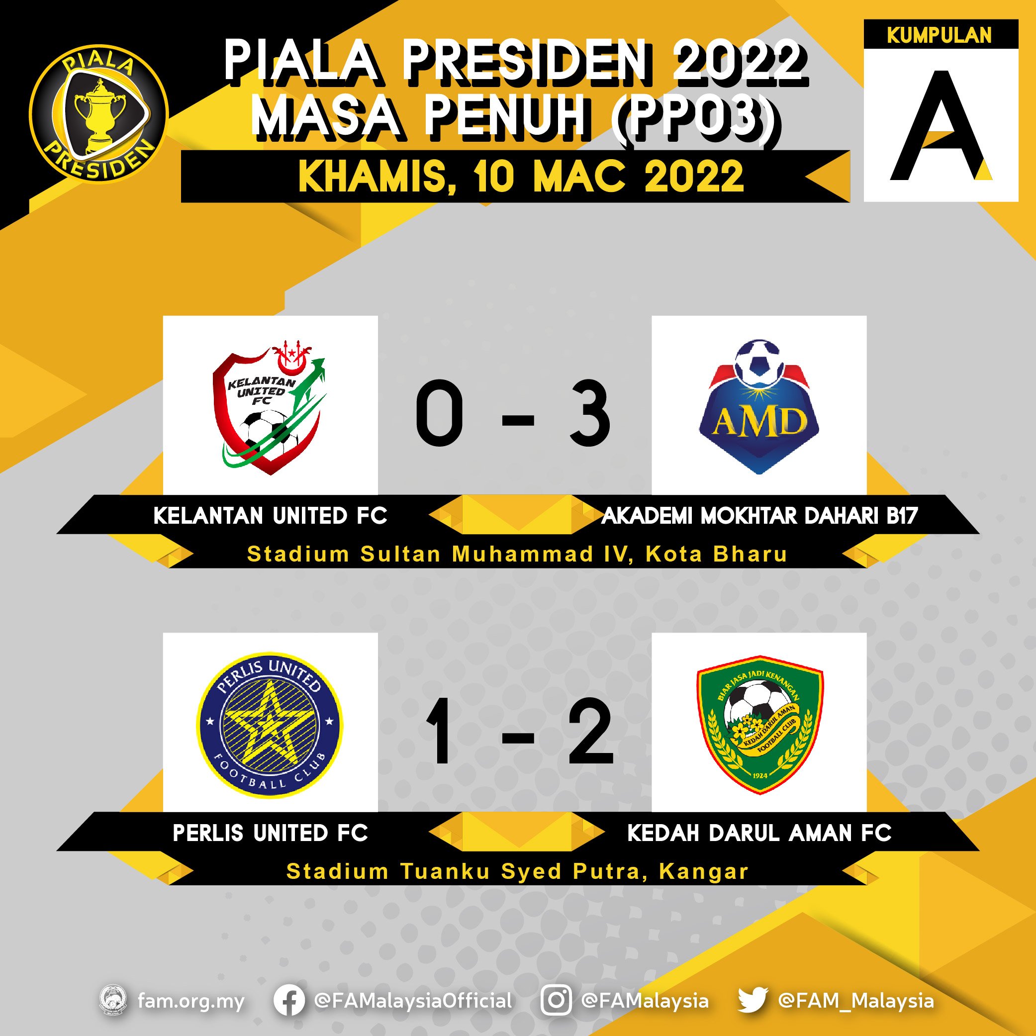 Presiden 2022 piala Result 2022