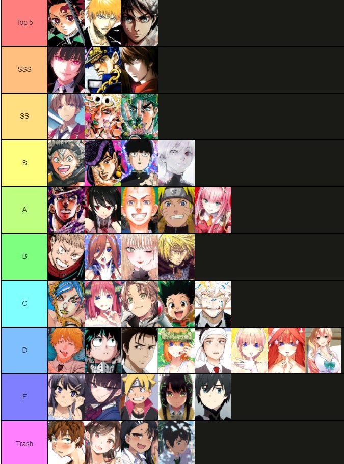 TOP TIER ANIME TIER LIST