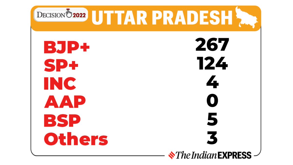 The Indian Express tweet media