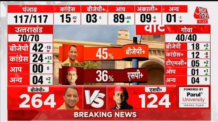 PunitSh63564487's tweet photo. राजतिलक की करो तैयारी...!!
फिर से आ रहे हैं भगवाधारी...!!
#results
 @narendramodi
@myogioffice https://t.co/cMn85fWdBt
