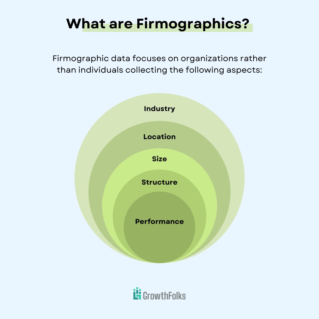 GrowthFolks's tweet photo. Firmographics can help B2B organizations create custom-built sales and marketing strategies 

B2B folks, anyone that has used firmographics extensively?

#Firmographics #Research #MarketingTips  #GrowthFolks #Growth #Coummunity #WeBingeOnGrowth https://t.co/ZvHyN4p5mL