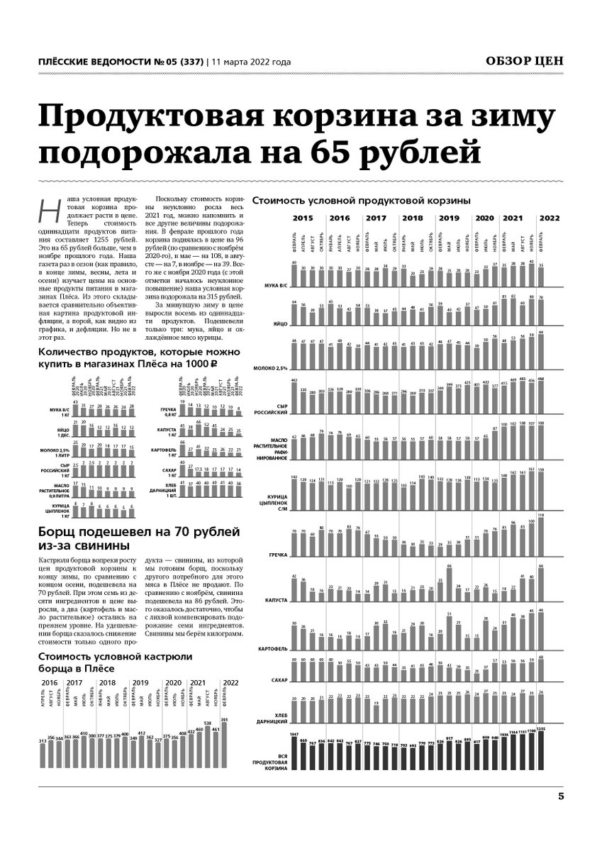 Новости из Плёса, напечатанные в свежей газете pliosvedomosti.ru/2022/03/10/gaz…