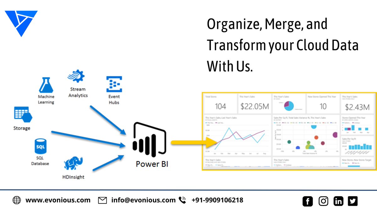 EvoniousI's tweet photo. Do you have more complex data and a variety of sources? 
Contact us : info@evonious.com
#data #cloud #azure #powerbi #technology #cloudcomputing #database #software #business #clouddatamanagement #digital #coding #cybersecurityawareness #datacenter #cloudstorage #bigdata #sql https://t.co/hSgzSbmKqx