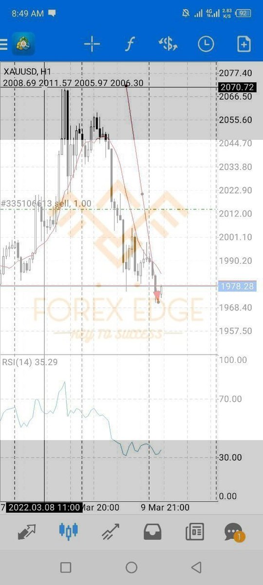 ForexEdge1 tweet picture