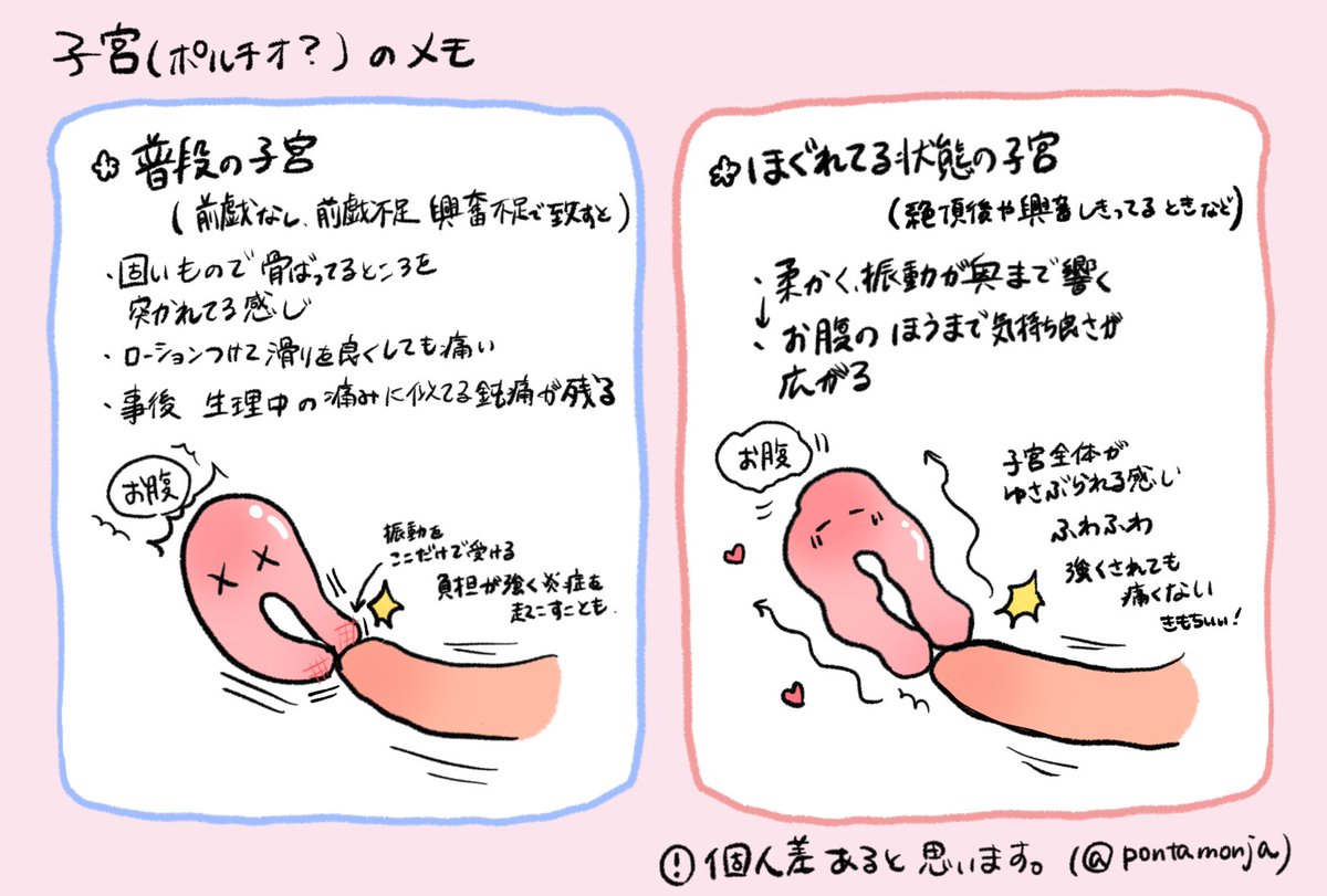 子宮ってこんな感じかな〜という自分用メモ✍️
私の勝手なイメージであって、全然違う人もいると思います。
普段の状態と気持ちよくなってる状態の子宮にこんなに違いがあるよ〜!ってことをわかりやすく伝えられたらなと思い描いてみました。
少しでも伝わったらいいな…
#ポルチオ