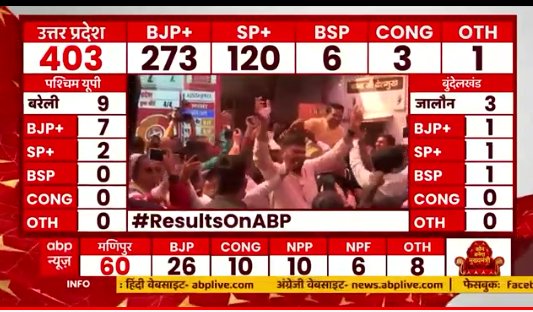 Komal__1's tweet photo. प्रचंड बहुमत से बनेगी योगी सरकार , 
इस बार 300 पार🙌🧡🧡🧡
#UttarPradeshElections https://t.co/NrBms7fDDc