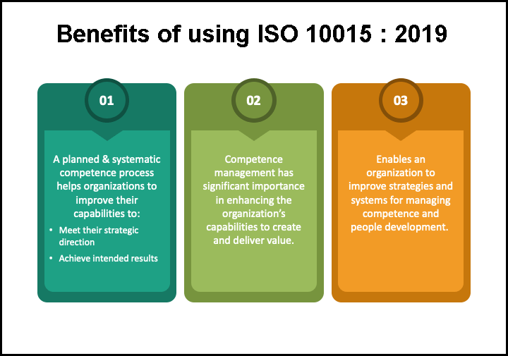 IQMSGlobal's tweet photo. Get more information about ISO 10015 : 2019
https://t.co/stIgdkDr73
#ISO10015 : 2019
#CompetenceManagement
#PeopleDevelopment https://t.co/1TAgvWAHoX