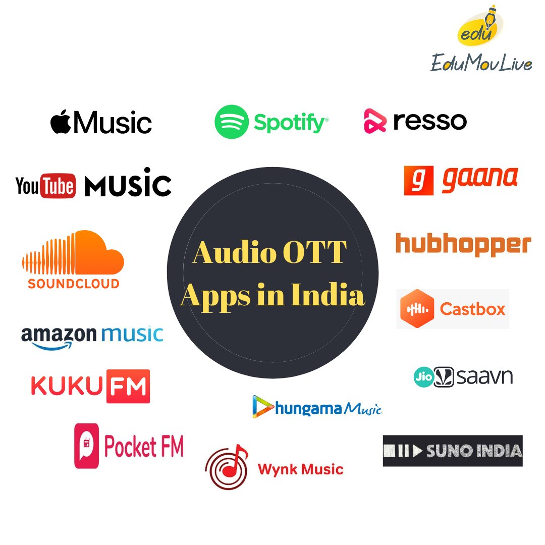 India's podcast landscape hosts 40+ multilingual #podcast  companies #PocketFM baged $65Mn to introduce new languages. 
According to reports, the India #audioOTT market will grow up to $1.1 Bn by 2025, and to $2.5 Bn by 2030. #musicstreaming #podcastapp #podcastapps