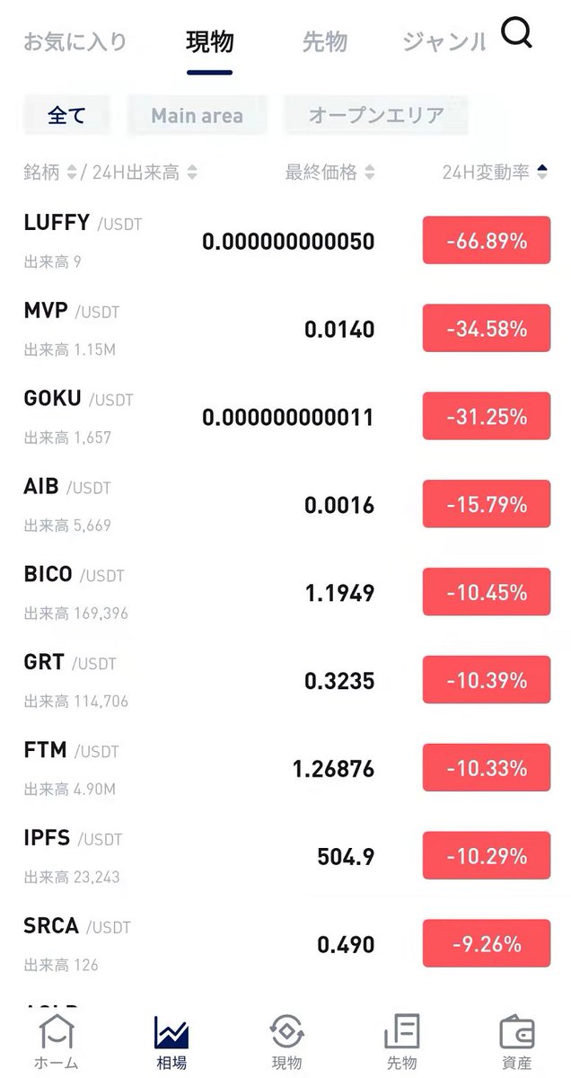 Coinstore（コインストア） tweet media