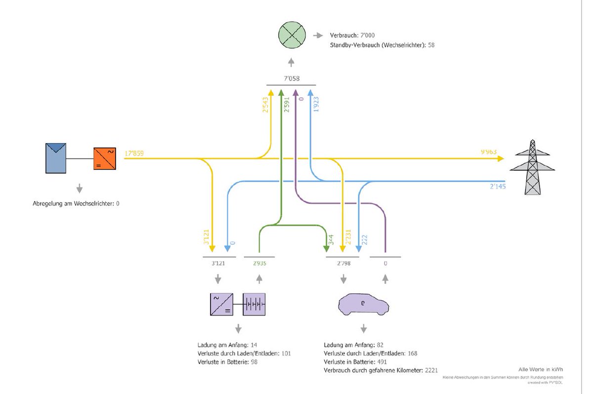 So wärs Mal angedacht :-)