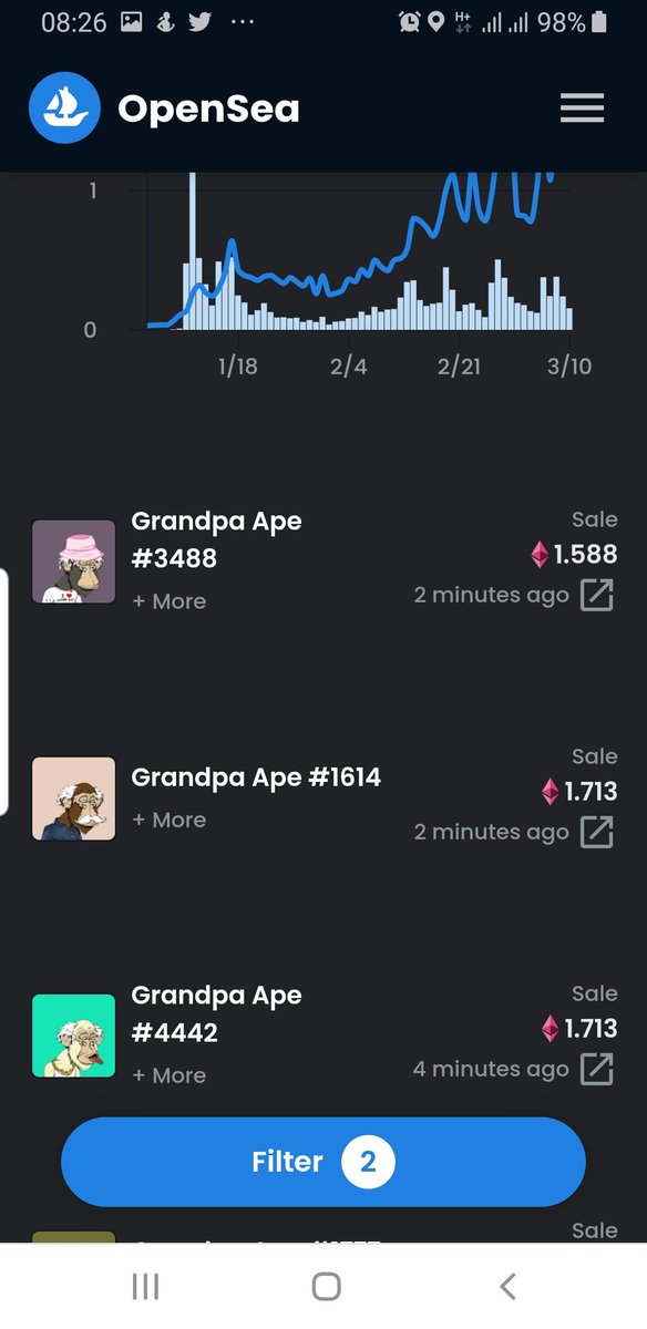 CryptoonBroski's tweet photo. @opensea @apiopensea is #killed most of the floor bidder #bots today by returning false positive floor price for the collection @GrandpaApeCC 
Some of the affected holders made %300 profit where as bots are #scammed hard. 
The comment is yours #NFTCommunity #NFT #nfts https://t.co/PdmIlIooh5
