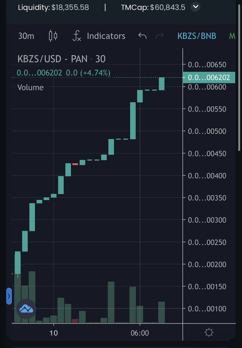 $KBZS just broke 60k.