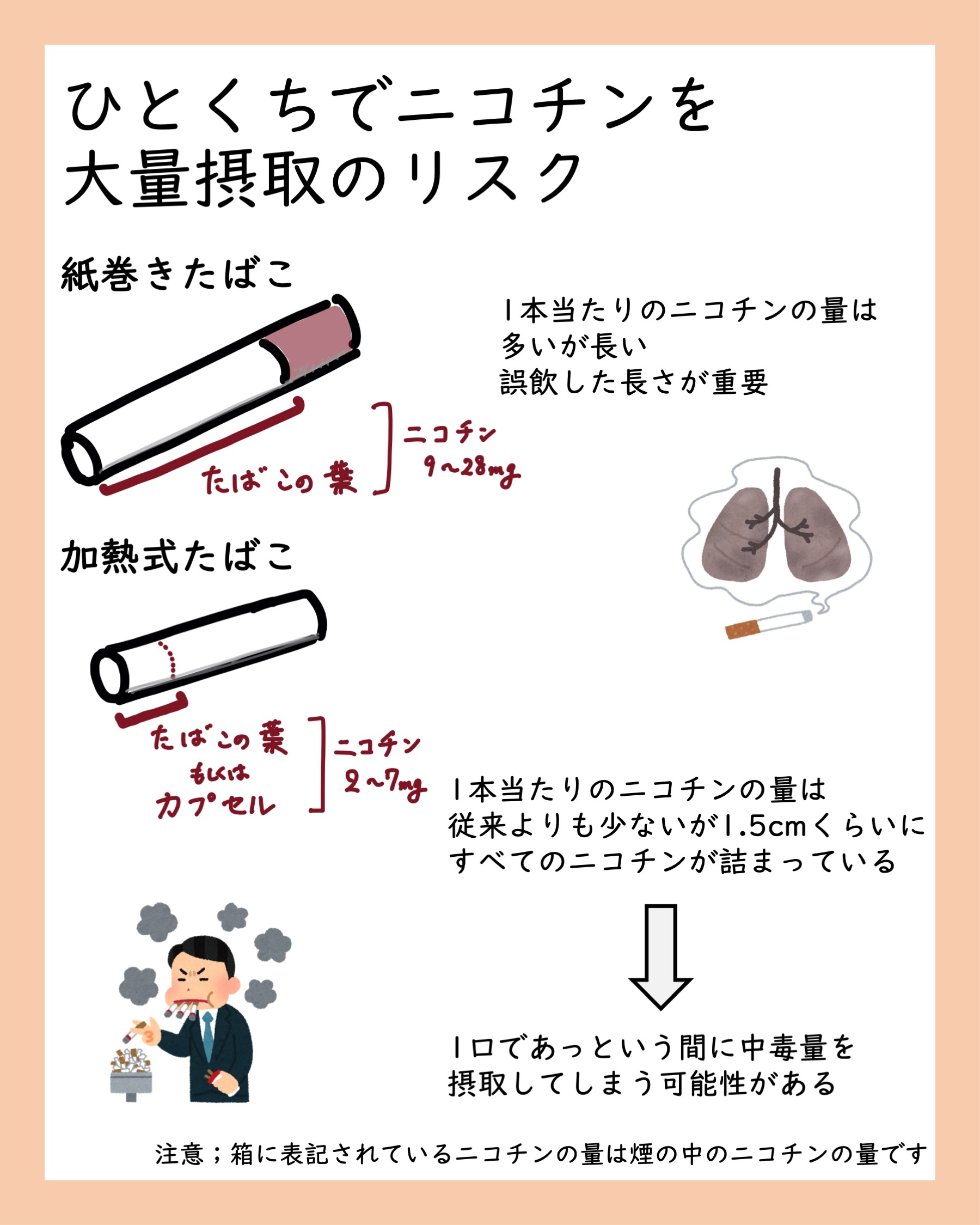 新潟大学医学部小児科学教室 たばこ誤飲は子どもの責任ではありません 子どもの手の届かないところにたばこを置いていたとしてもふとしたときに事故が起こり得ます 自宅にはたばこを置かない くらい徹底していただきたいです Twitter