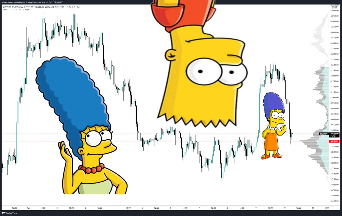 mark_cullen's tweet photo. Some one is messing with our beloved #Bitcoin.

#crypto https://t.co/NrXdcUP5gA