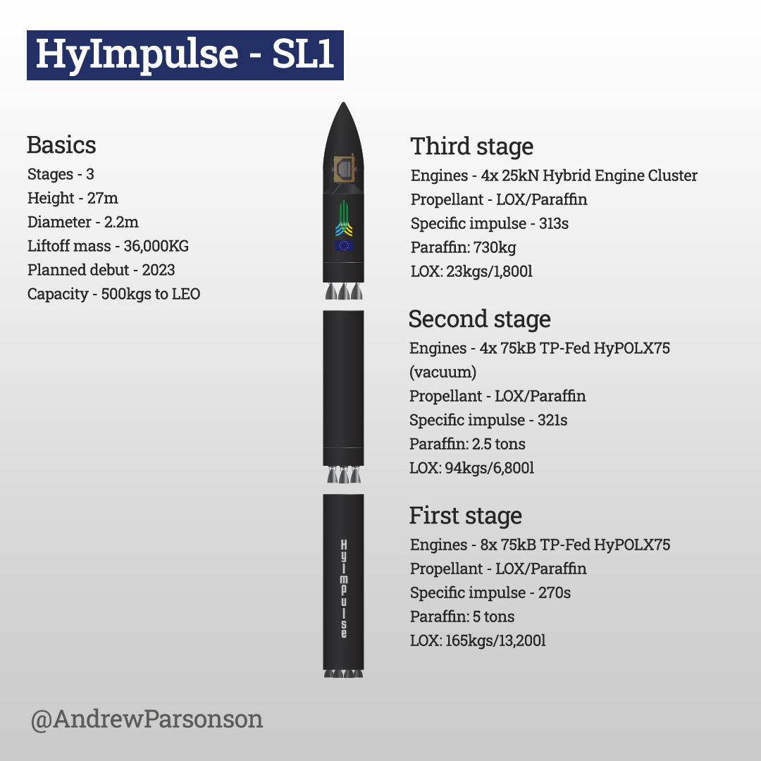 A closer look at the <a href="/HyImpulseTech/">HyImpulse Technologies</a> SL1. I'll be interviewing HyImpulse co-founder and co-CEO Christian Schmierer for the podcast tomorrow. If you have any questions you'd like me to ask, put them in the comments below and I'll see how many I can get to.