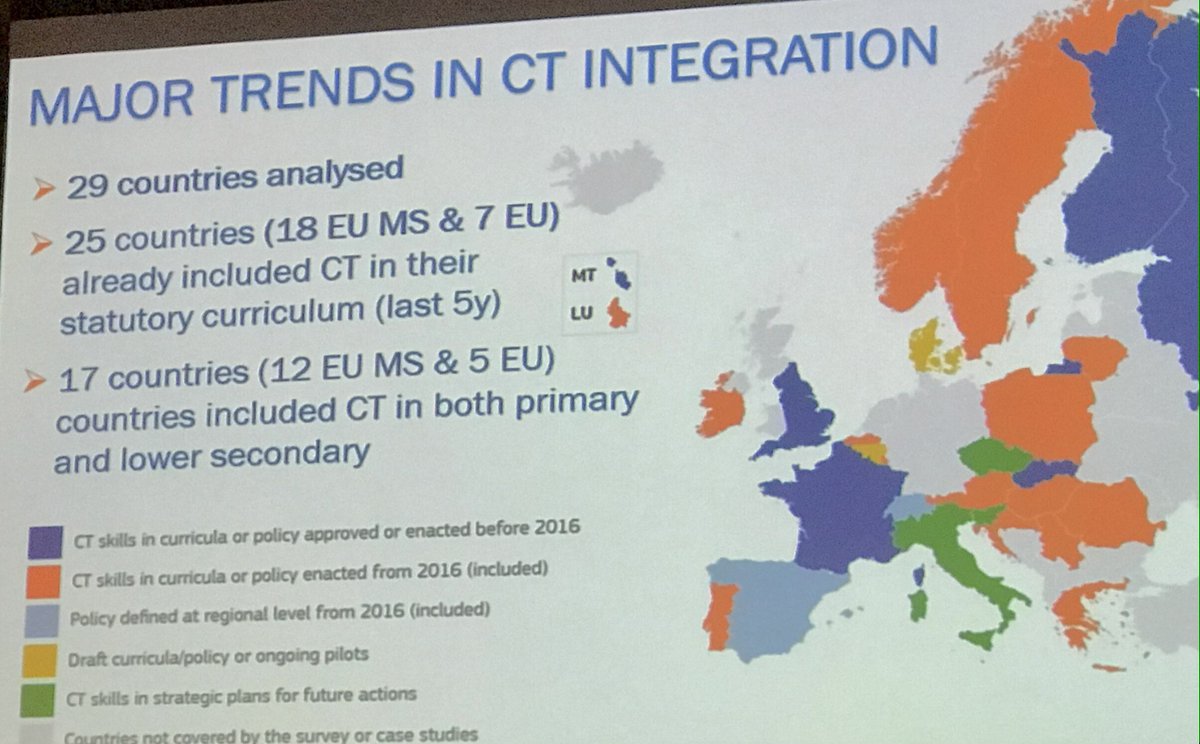 ogilje's tweet photo. Interesting analysis by @eu_schoolnet of how important it is to integrate computational thinking within subjects. 

- Algorithms and programming are the most used concepts across curriculum in the EU, says researcher Stefania Bocconi @Udir dialogue-conference in Oslo. #STEM_ED https://t.co/GLtcYd2x1C