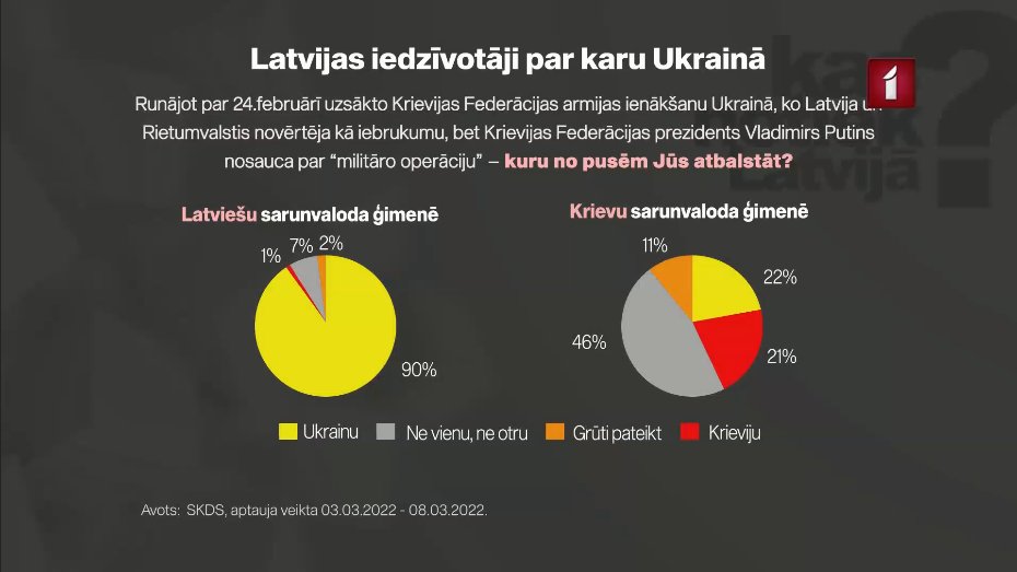 J_Hermanis's tweet photo. Latvijas šodienas realitāte https://t.co/SP8UiQBRCW