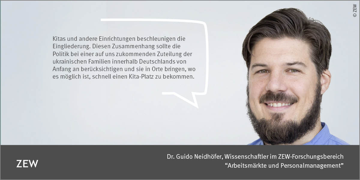„Es kommt jetzt darauf an, möglichst rasch Bildungs- und Betreuungsmöglichkeiten für die jüngsten Geflüchteten bereitzustellen. Eine Ortszuteilung sollte ukrainischen Familien eine Chance auf Kinderbetreuung geben“, sagt #ZEW-Ökonom <a href="/GNeidhofer/">Guido Neidhöfer</a> zew.de/PM8115/?twt=1