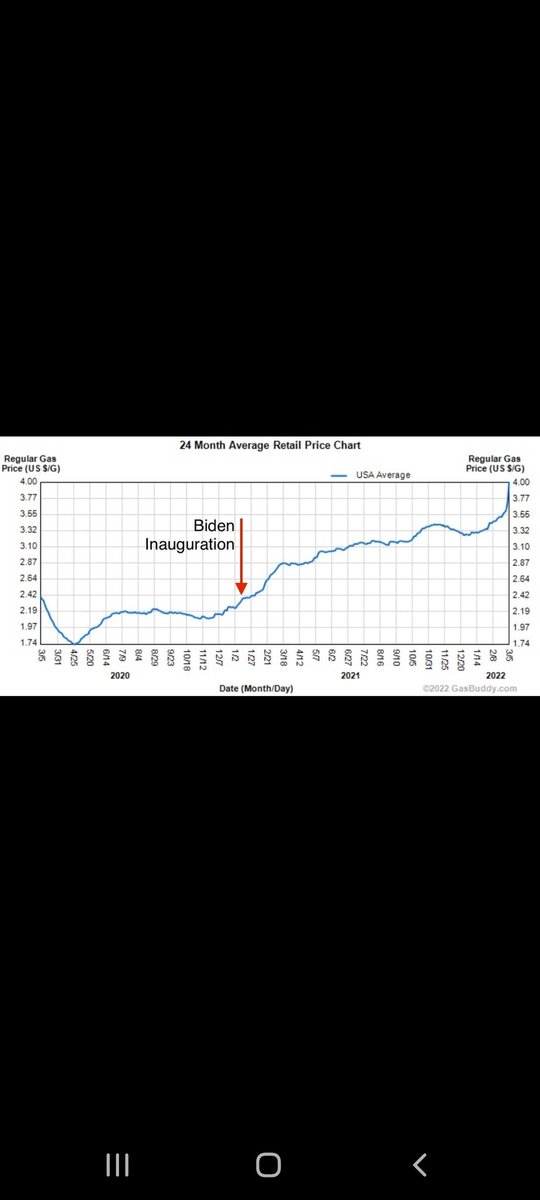 JakeQ787's tweet image. ROFL thanks to Putin? So our gas prices were not going crazy before this? Ohhhh so my eyes were totally deceiving me! Lol stop pushing that lie because it is just so bad. Biden screwed up prices with his incompetence. Wants us to rely on our enemies for oil.