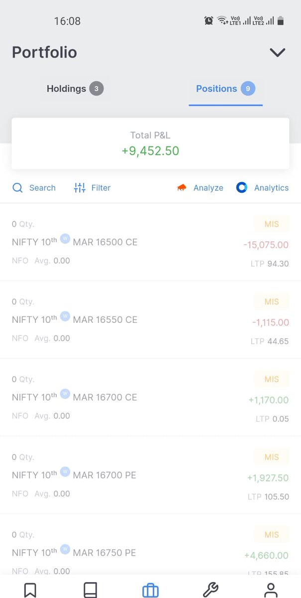 vidya_talwar's tweet photo. #TrendmyFriendAlgo #Algobeacon #Algotrading #Nifty50 #Optionhedging https://t.co/HxwgtGsZyi