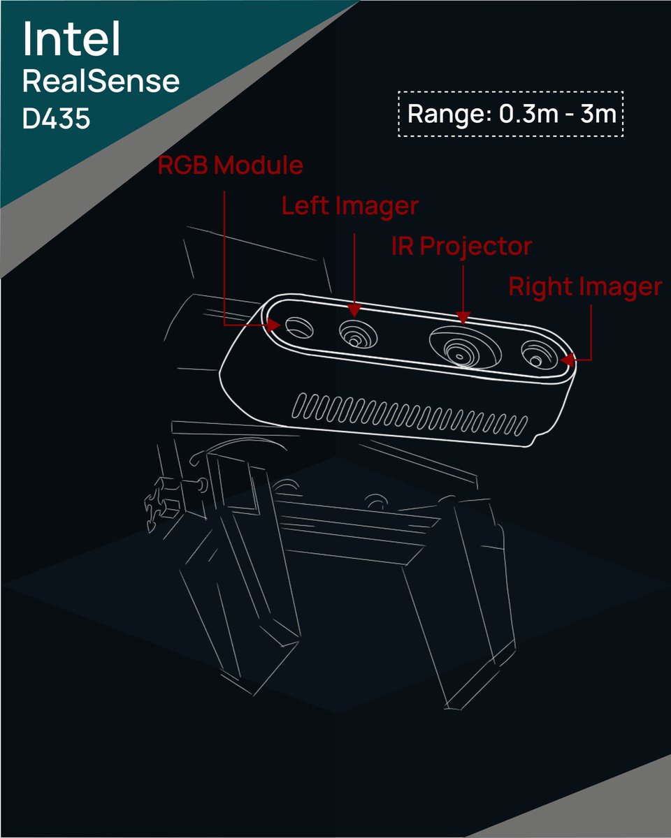 duthrobotics's tweet image. #cameras are essential for the #robots to #navigate and avoid #collisions with nearby #objects. They capture images of the #work area or object that the robot will grasp, and the #software searches the #image for features that allow it to determine #position and #orientation.